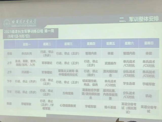 野外住帐篷背后真相竟如此有趣！AG真人哈工大新生回应军训在(图3)
